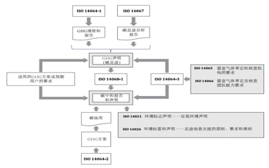 标准解析丨碳中和标准ISO 14068-1正式发布