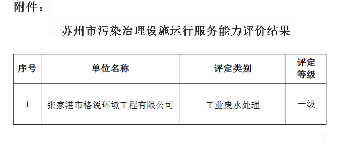 苏州市污染治理设施运行服务能力评价公示