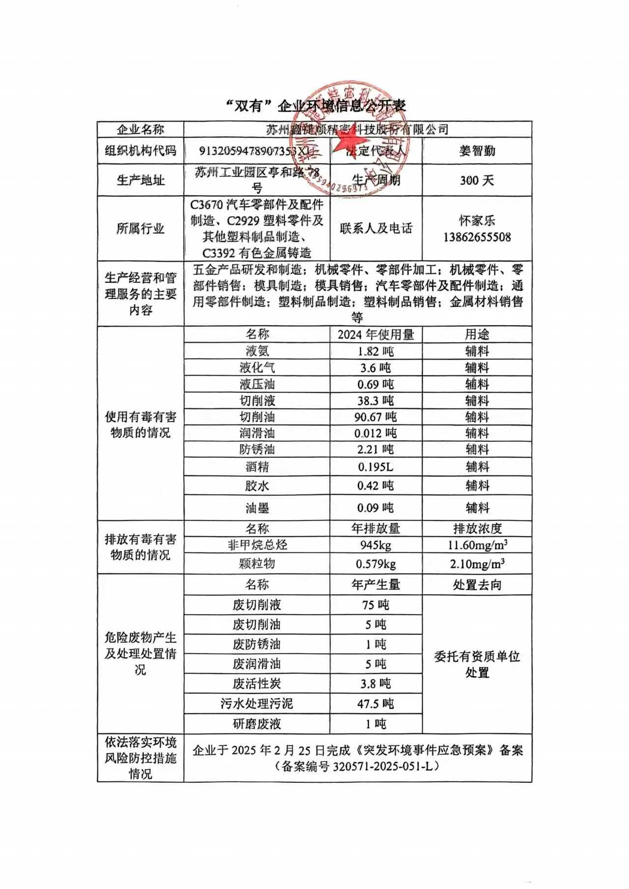 鑫捷顺双有企业环境信息公开表