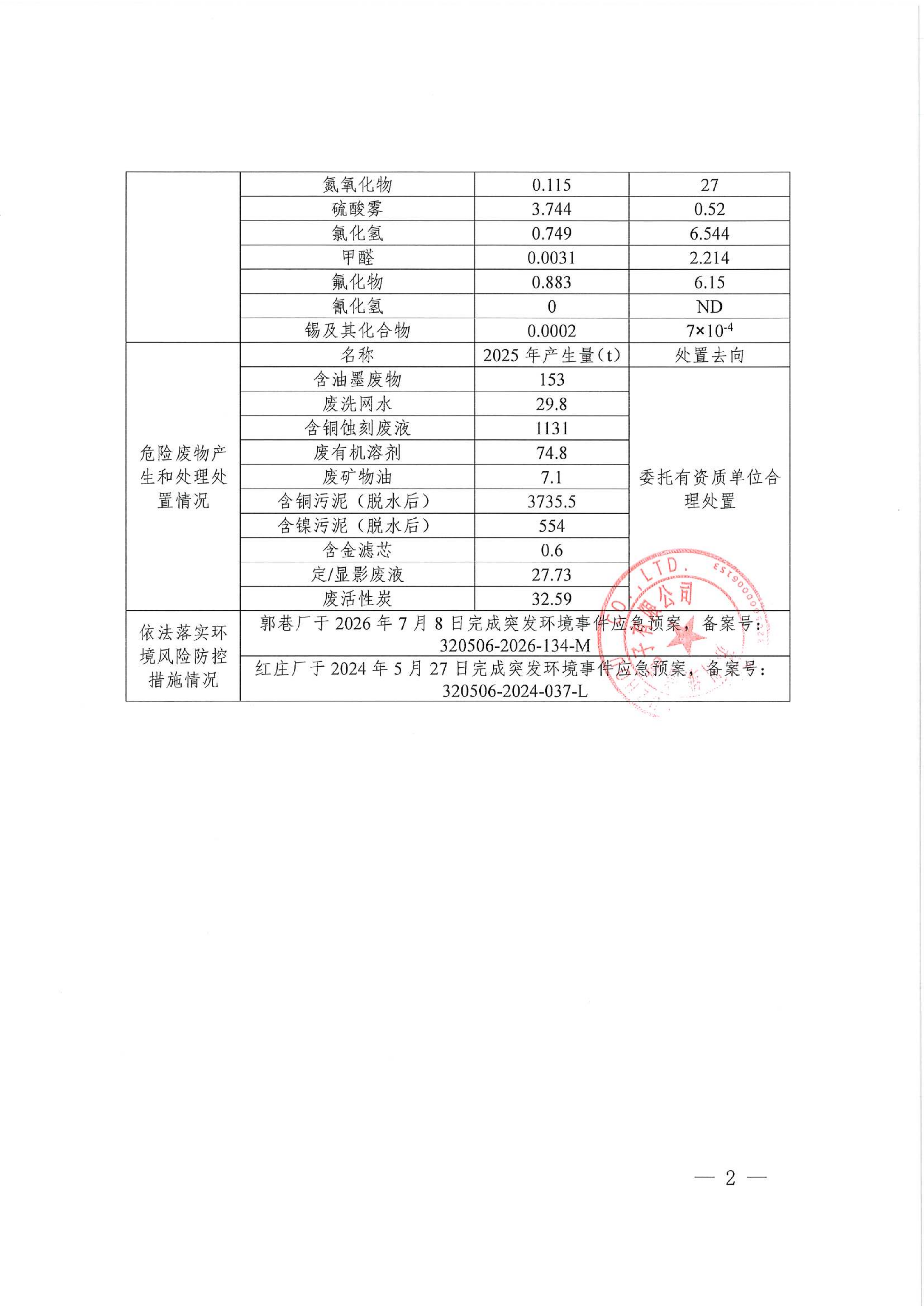 维信电子双有信息公开表