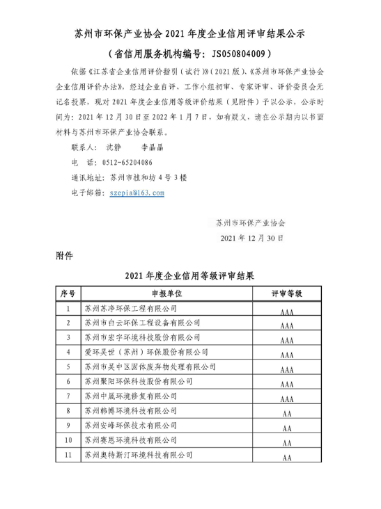 2021年度信用评价评审会顺利召开