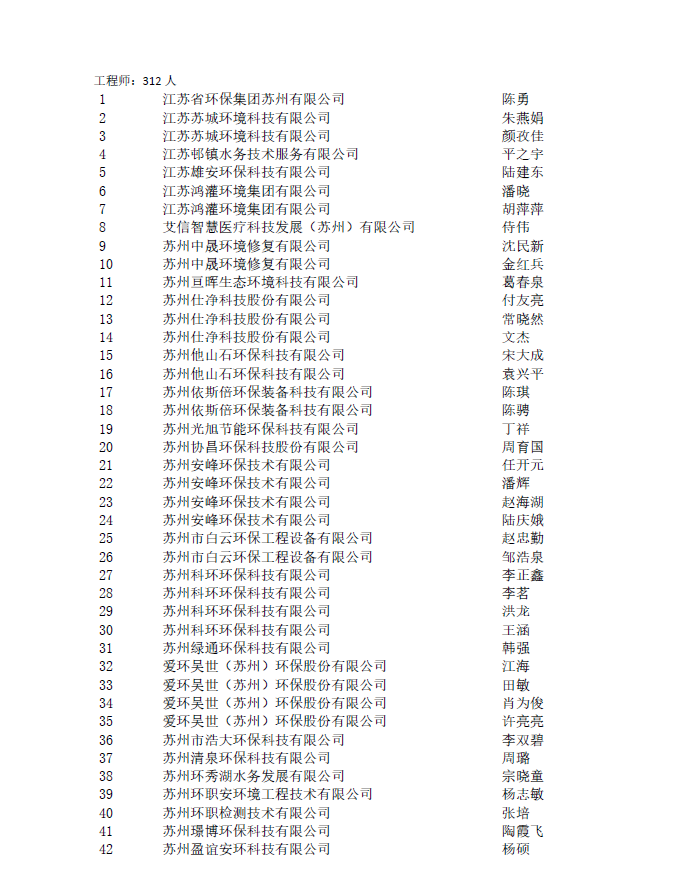 2022年苏州市生态环境工程专业中初级职称评审结果公示