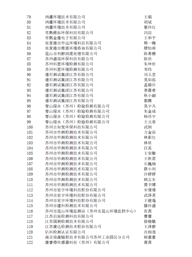 2022年苏州市生态环境工程专业中初级职称评审结果公示
