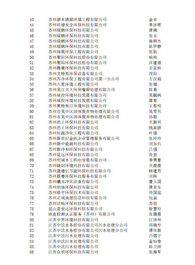 2022年苏州市生态环境工程专业中初级职称评审结果公示