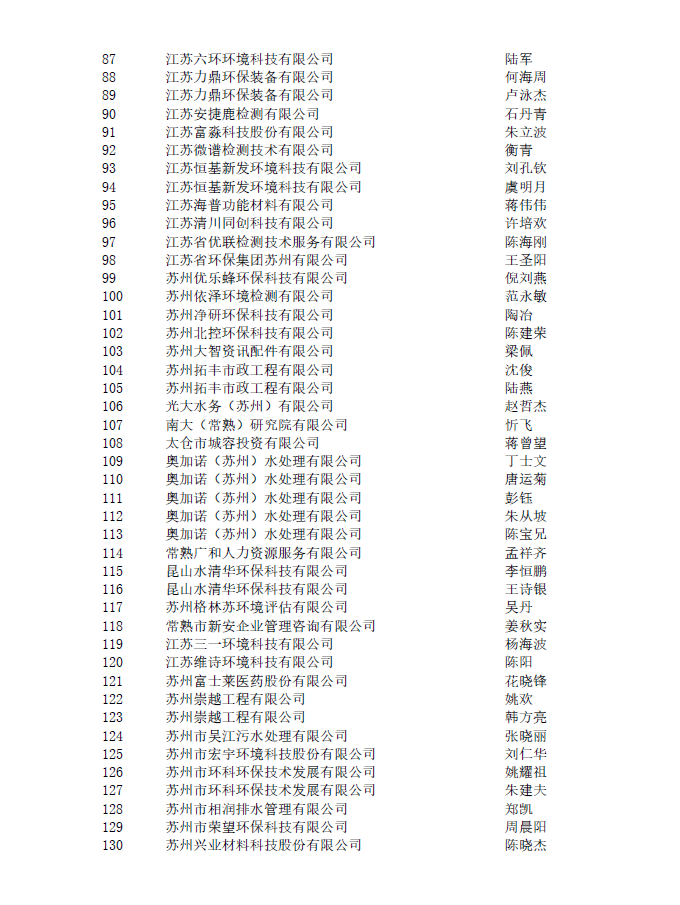 2022年苏州市生态环境工程专业中初级职称评审结果公示