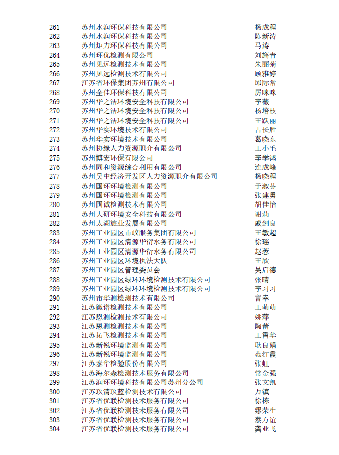 2022年苏州市生态环境工程专业中初级职称评审结果公示