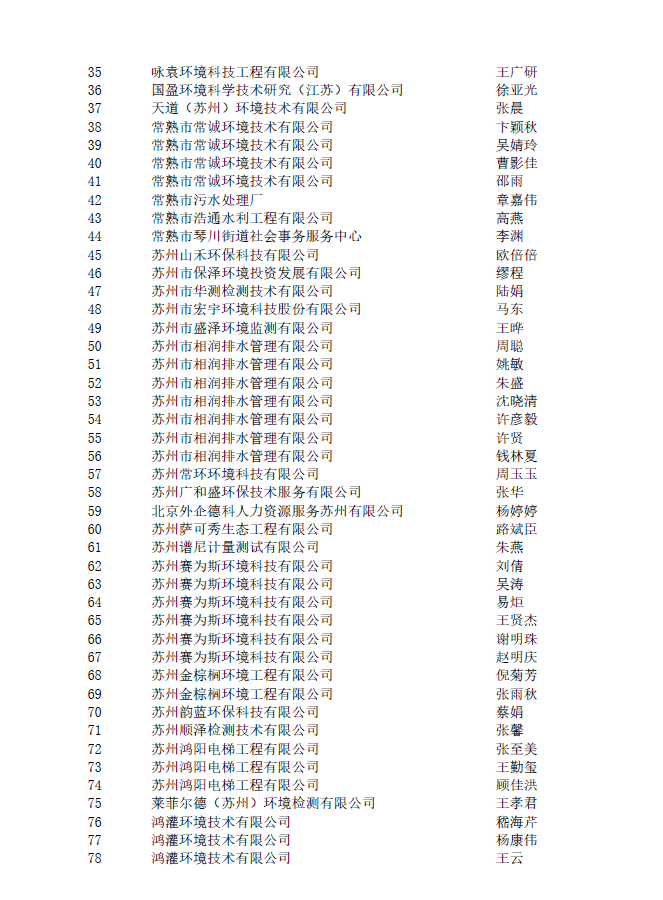 2022年苏州市生态环境工程专业中初级职称评审结果公示
